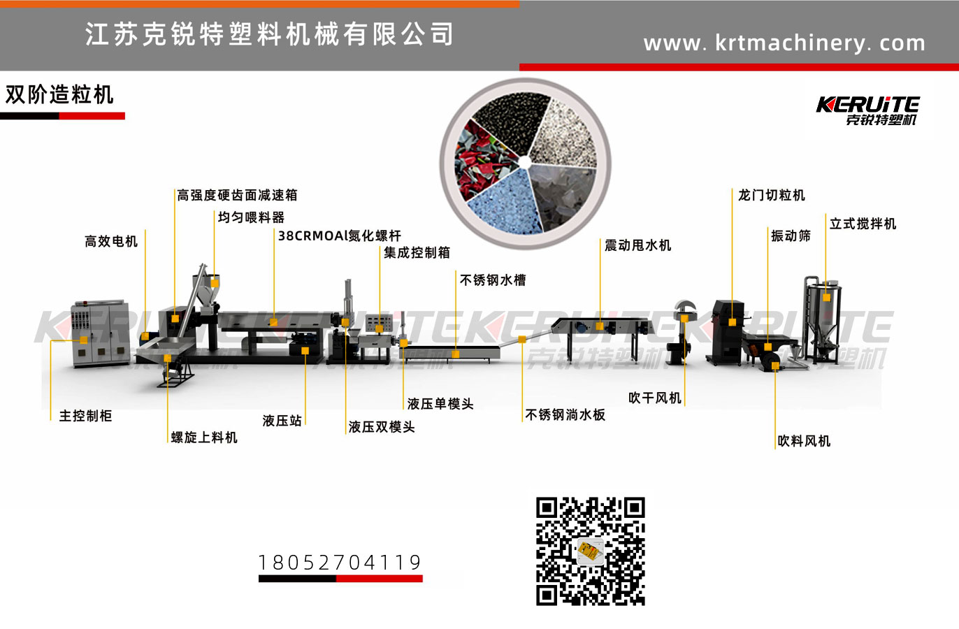 塑料造粒機(jī)